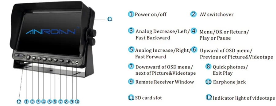 " TFT-LCD для контроля уровня сахара в крови с DVR видео Автомобильный видеорегистратор безопасности Системы заднего вида комплект камеры с резервированием данных