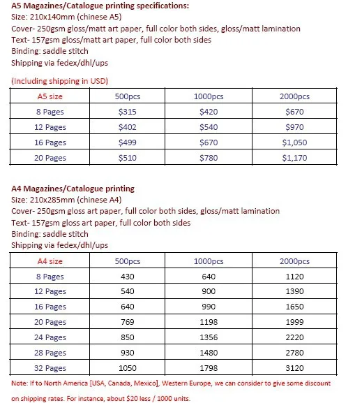 catalog price