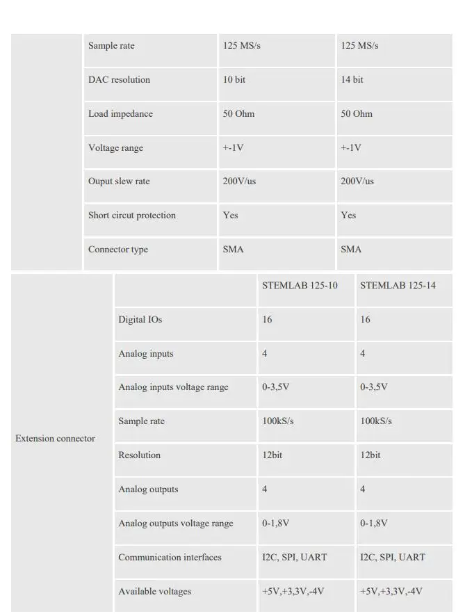 1 шт. х Красный Pitaya STEMlab 125-14 или STEMlab 125-10 Стартовые наборы