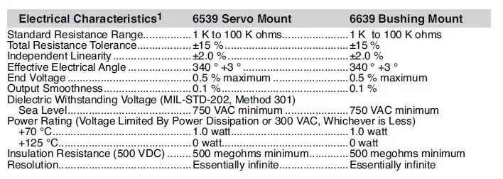 WD1610-103 10 k para 6639S-1-103 (SWITCH)