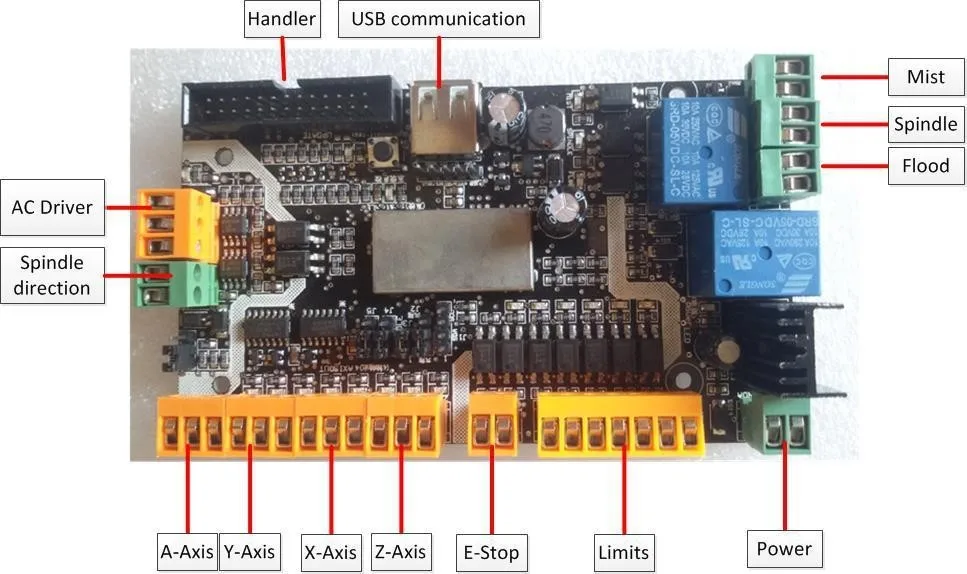 USB CNC Комплект с 4 осями TB6600 5A, с usbcnc лицензией завода