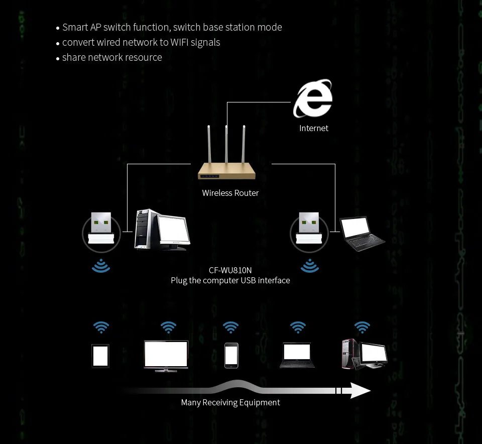 COMFAST 150 Мбит/с мини Беспроводной USB WiFi адаптер ключ сети LAN Карта 802.11n PC Wi Fi приемник для MAC WindowsXP/7/8/10/Vista/Linux