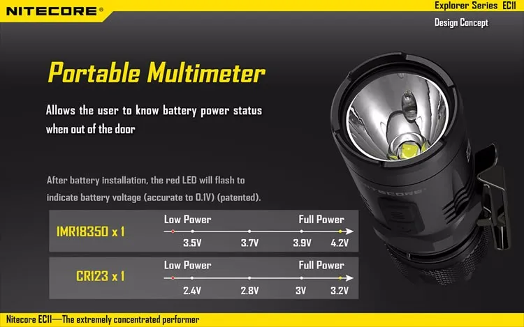 NITECORE EC11+ IMR 18350 аккумуляторная батарея 900LM белый+ красный светодиодный фонарик водонепроницаемый спасательный Открытый Поиск кемпинг