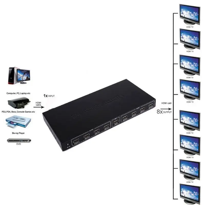 FULL-Ultra HD 8 Port 1 In 8 Out 1x8 HDMI Splitter Audio Video 1080P For HD HDTV 3D DVD US Plug