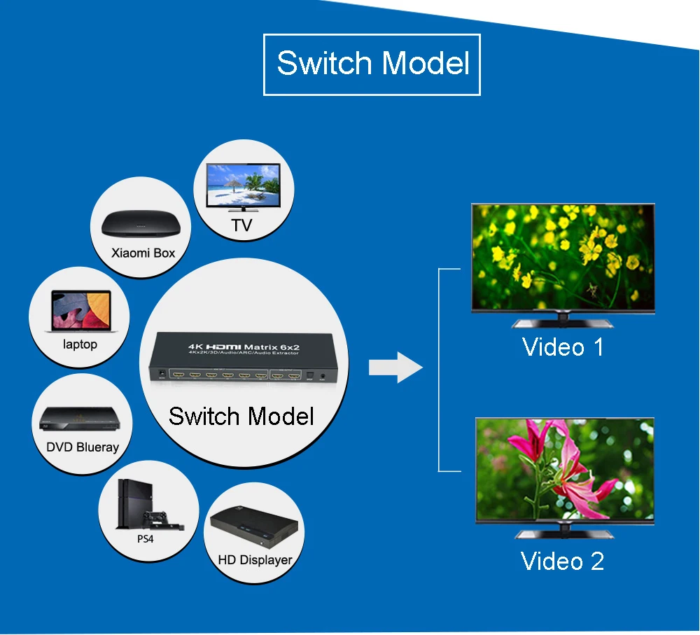 HDMI Matrix (9)