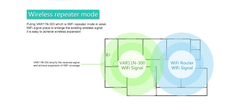 VONETS VAR11N-300 300 Мбит/с wifi маршрутизатор-wifi мост/ретранслятор Wi-Fi