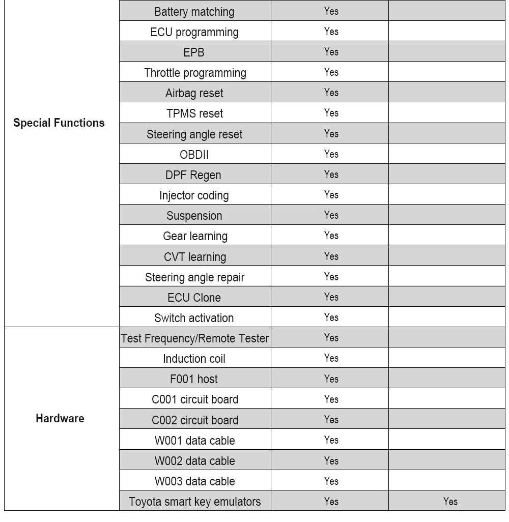 OBDSTAR X300 DP плюс Автомобильный ключ программист Pin-код OBD2 сканер ECU клон EEPROM/адаптер Pic иммобилайзер инструмент регулировки одометра