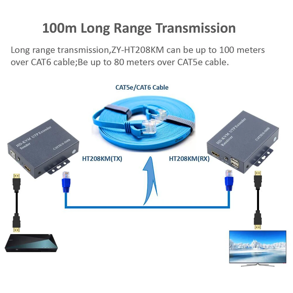 KVM HDMI, Овер-Cat5 удлинитель для головок Поддержка 1080 P без потерь без задержки 100 м удлинитель по RJ45 Cat5e Cat6 KVM HDMI удлинитель USB по UTP STP