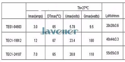 Tec1-24107 радиатор Термоэлектрический охладитель Пельтье охлаждения плиты 55x55 мм холодильное модуль