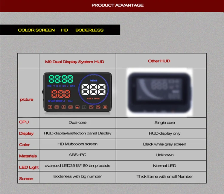 Obd2 M9 HUD Дисплей автомобиля 5,5 дюймов лобовое стекло проектор OBD2 euobd автомобиль вождения дисплей скорость об/мин Расход топлива