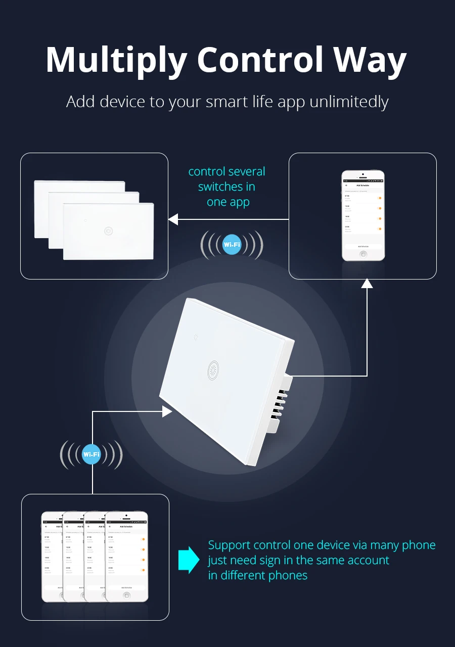 US AU 1 банда 2 банды 3 банды Wifi настенный выключатель работает с Alexa напрямую умный дом пульт дистанционного управления светильник Панель управления через приложение