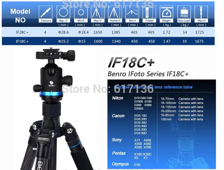 Benro IF18C / IF28C 4 секционный складной штатив из углеродного волокна с шаровой