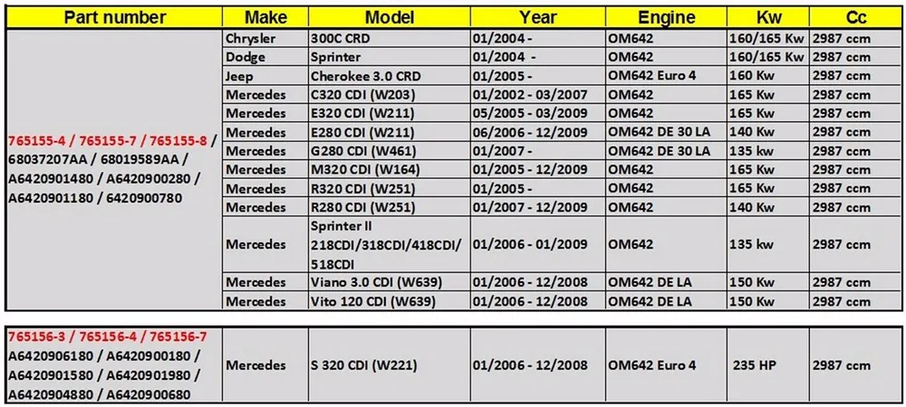 Турбинный картридж 765155 для Mercedes M320 R320 CDI 165 кВт 224 Hp OM642 2005-765156 A6420901180 Технология Turbo Core chra восстановление