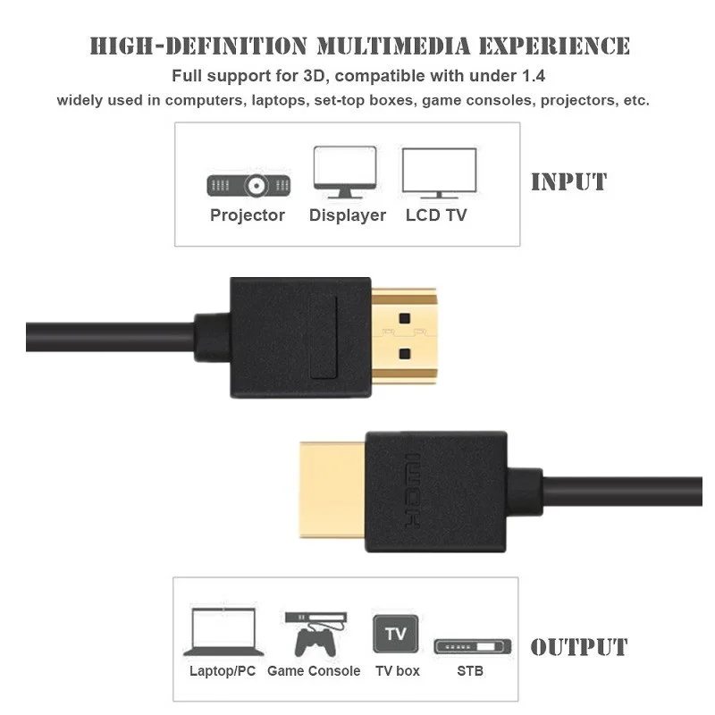 Lungfish HDMI кабель высокоскоростной и гибкий Ethernet, аудио возврат 1080p для HD tv, DVD Blu-ray плееры, XBox one компьютер, PS3