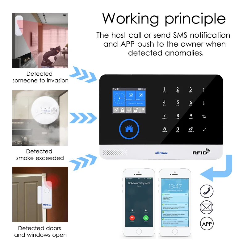 Alarma EN RU ES PL DE tarjeta RFID DE Control remoto con sistema DE alarma WIFI GSM GPRS inalámbrico DE seguridad para el hogar brazo desarmar - 5