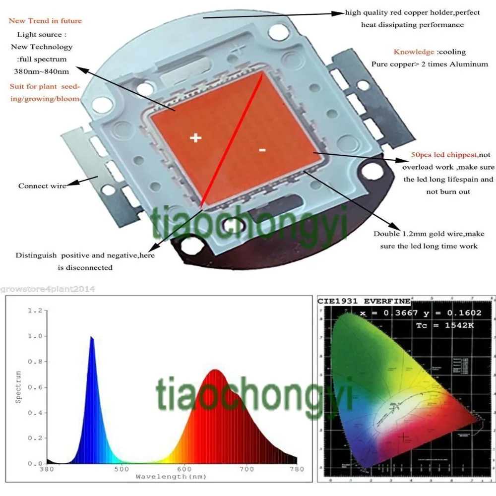 led grow light wiring diagram brushless motor diagram led grow light wiring diagram brushless motor diagram