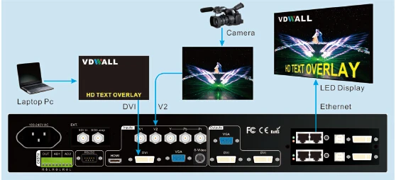 large tv VDWALL LVP605S LED Video Processor without LED Sending Card LED Rental Screen Video Processor best oled tv