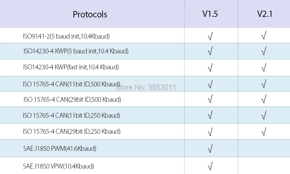 ELM327 Bluetooth V1.5 OBD2 OBDII автомобильный диагностический инструмент ELM 327 крутящий момент Автомобильный сканер код ридер для Benz BMW Ford Volvo VAG