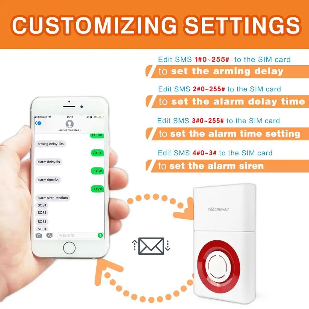 Wireless GSM Network Home Alarm System Security Home SMS Remote Dail Call Loud Soud Alarm 130db for Indoor Outdoor Battery Power