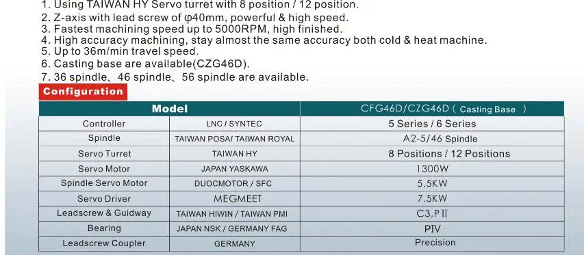 7.3