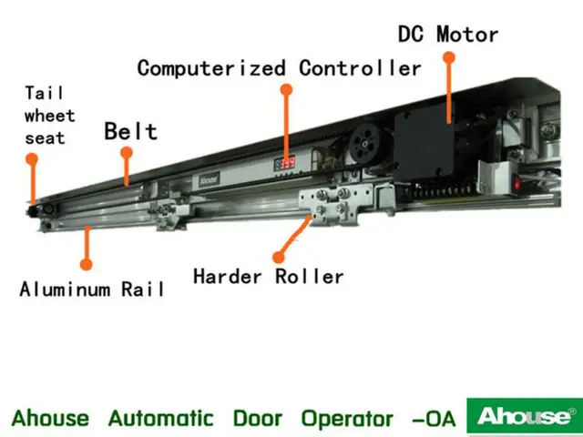 Sliding Door Automatic Sliding Doors Circuit Diagram