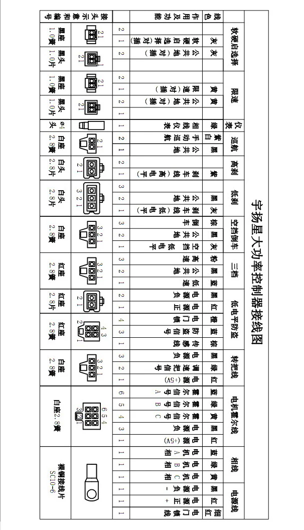 Yuyang King YKZ7250JG для qs 500-1500 Вт бесщеточный контроллер двигателя YKZ7250JG 50A