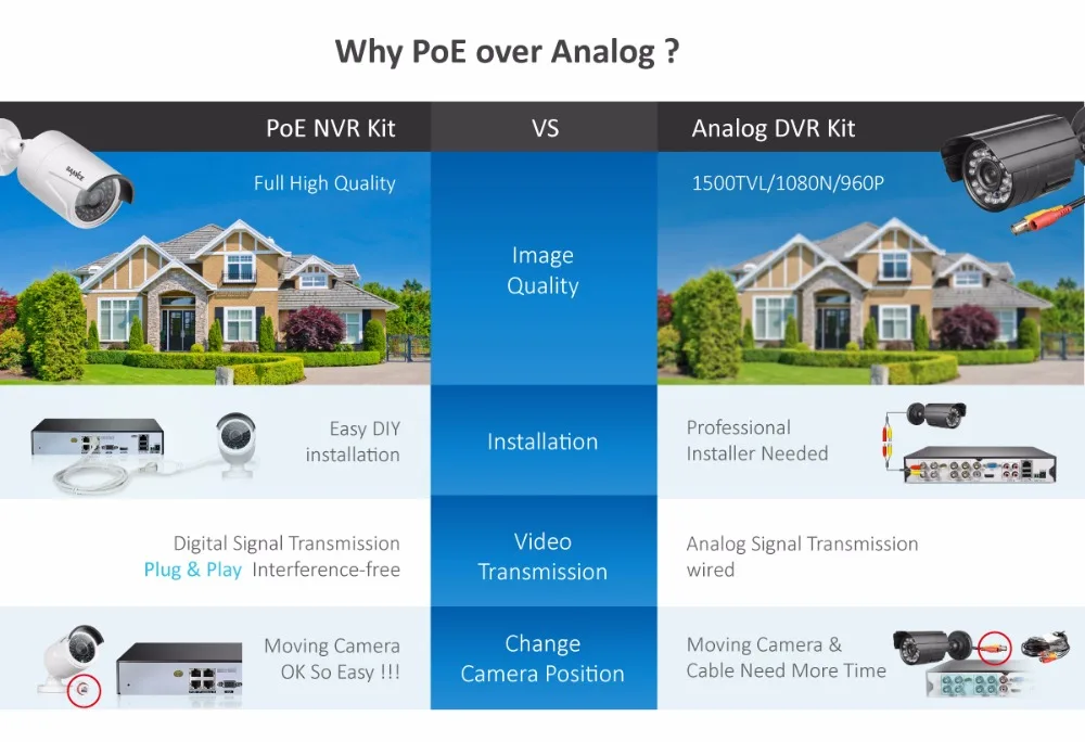 SANNCE 8CH POE 5MP NVR комплект CCTV система безопасности 2MP ИК наружная Водонепроницаемая ip-камера с микрофоном аудио запись комплект видеонаблюдения