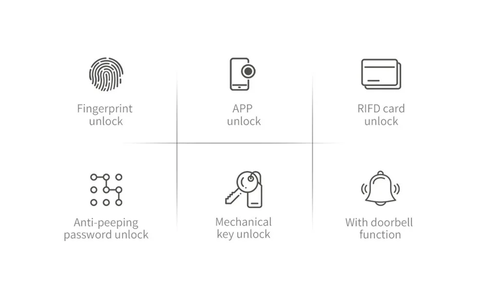 Wi Fi безопасности Smart Lock замок с Биометрическим распознаванием приложение пароль устройство чтения RFID дверной замок электронный отель