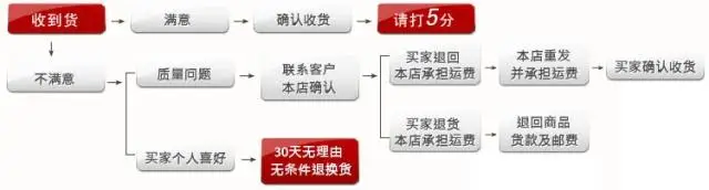 Ванная комната смеситель для душа набор настенный античный медный телефон стиль керамический ручной душ Одной ручкой