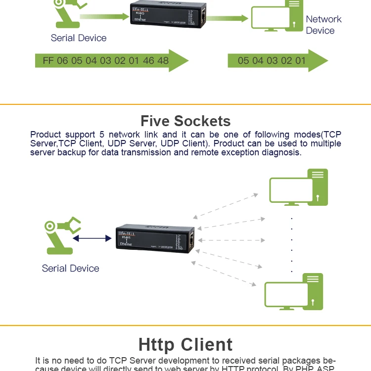 EE11 последовательный порт RS485 к Ethernet TCP/IP RJ45 конвертер со встроенным веб-сервер ModbusTCP/HTTP чип