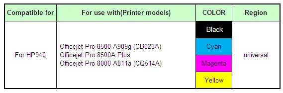 HP940 E