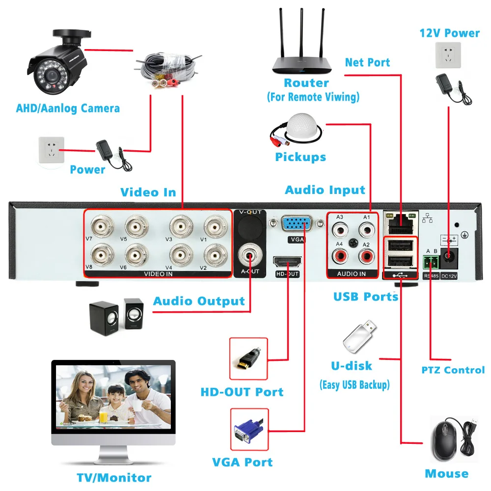 HCVAHDN 8CH AHD DVR 1080P AHD CCTV Recorder Camera System 8 Channel For 1080P AHD Camera 4CH Audio Input Multi-language alarm