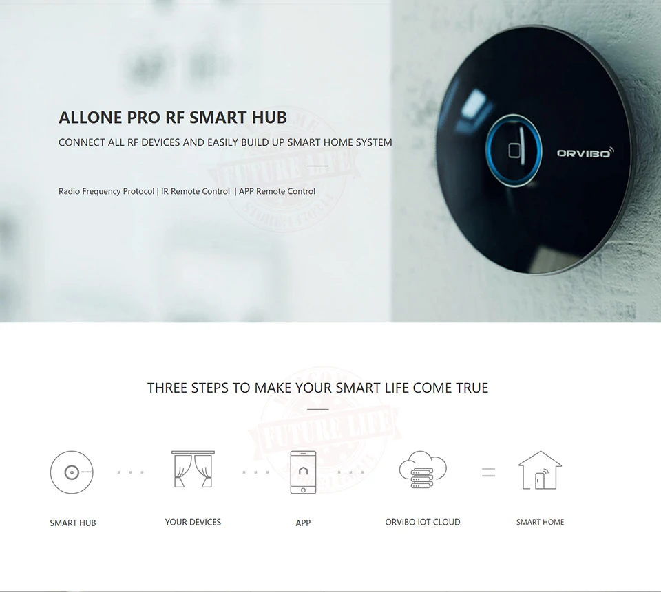 Для Orvibo Allone Pro IR+ RF+ wifi умный дом автоматизация интеллектуальное универсальное управление Лер беспроводной умный пульт дистанционного управления