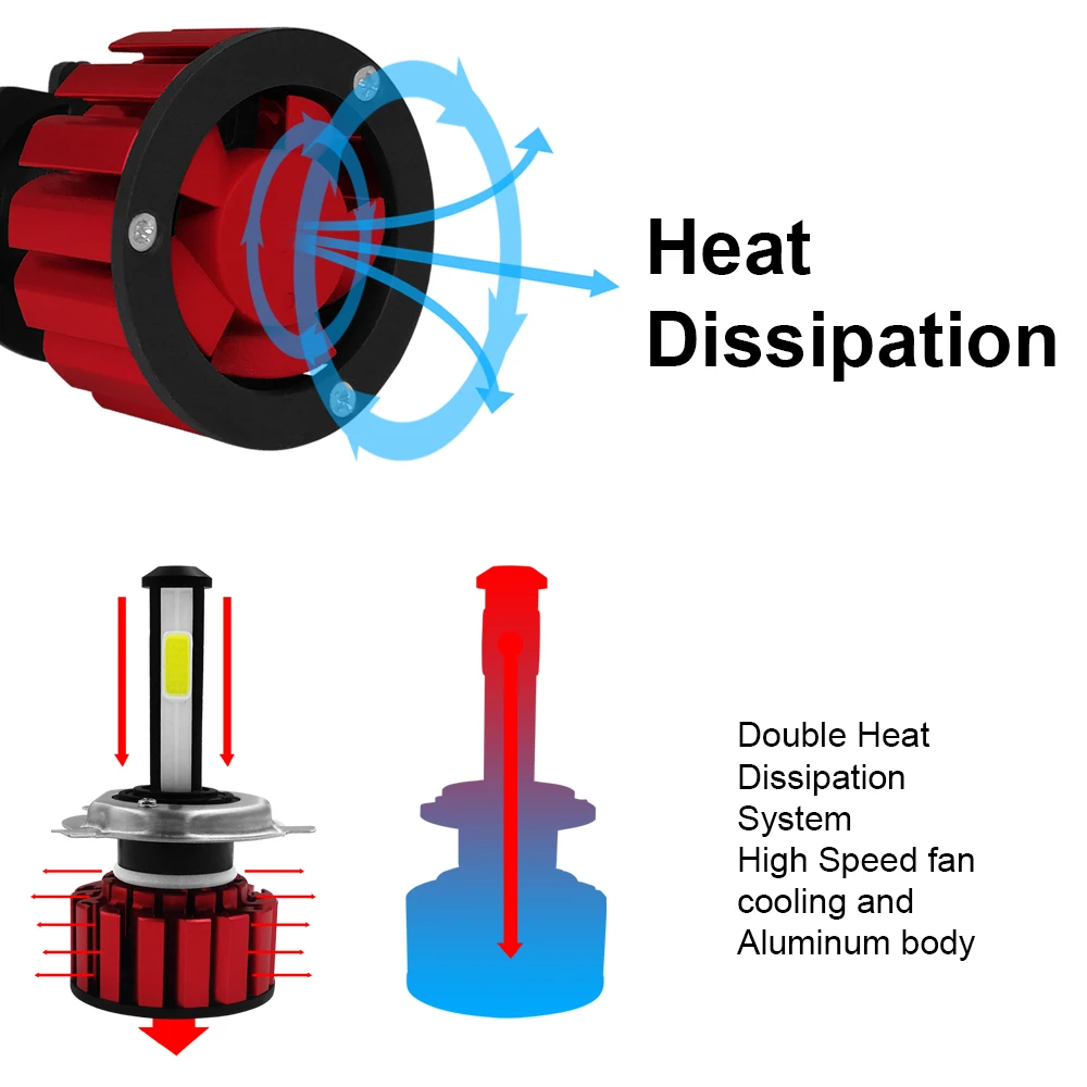 Roadsun Автомобильные фары лампы 4 боковые светодиодные H4 H7 H11 9005 9006 HB2 HB3 HB4