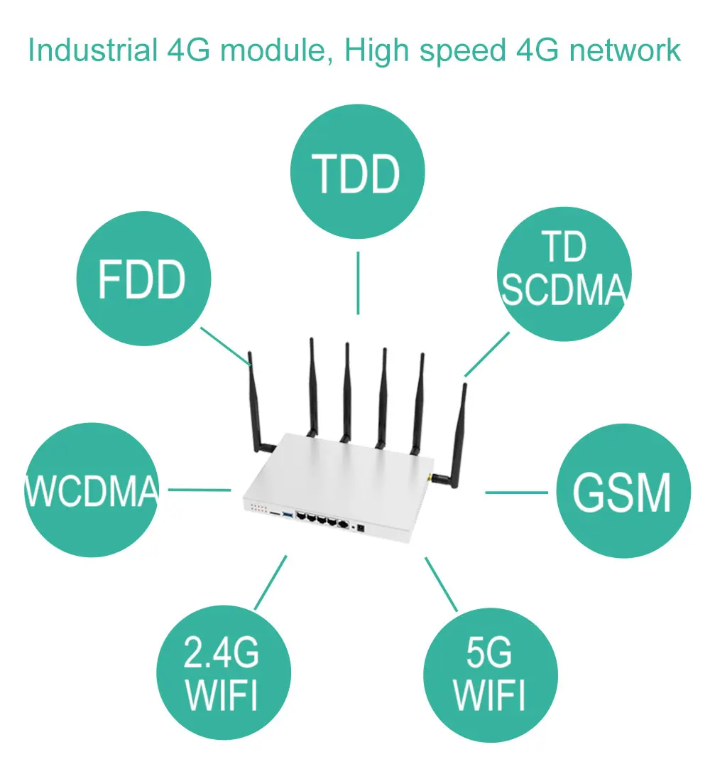 Маршрутизатор Lte-wifi 4 г 3g с слот для sim-карты внешняя антенна 11AC 1000 Мбит/с 5 г двухдиапазонный повторитель сетки крышка 130 квадратных метров