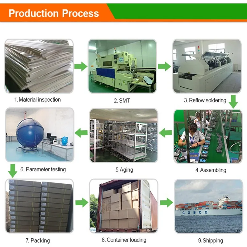 factory