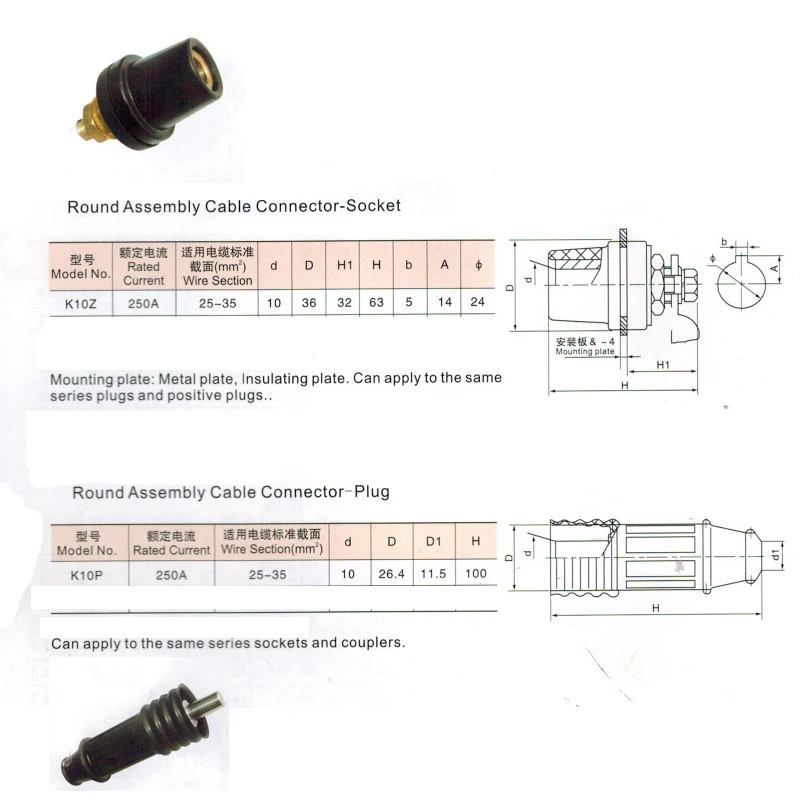Round Assembly Cable Connector Plug (3)