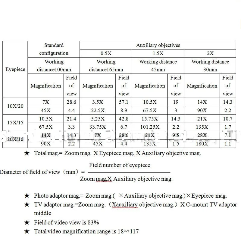 Корабль из Российской Испании 3.5X-90X Simul фокальный Тринокулярный Стерео микроскоп HDMI VGA 13MP BGA микроскоп камера ремонт мобильного телефона