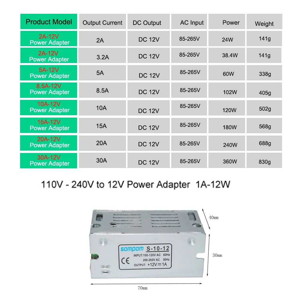 12 V Питание DC12V освещение Трансформатор 2A 3A 5A 8A 10A 20A 30A AC 110V 220V DC/DC 12 вольт 12В Светодиодный драйвер для Светодиодный s полосы