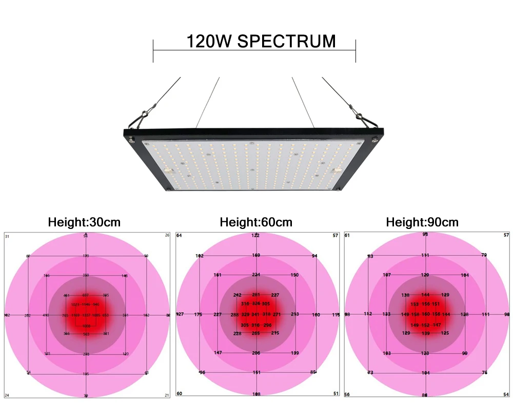 Светодиодный светильник для выращивания, квантовая доска для комнатной цветочной лампы Вег, полный спектр SAMSUNG LM301B чип 3000K 120W 240W Meanwell Driver