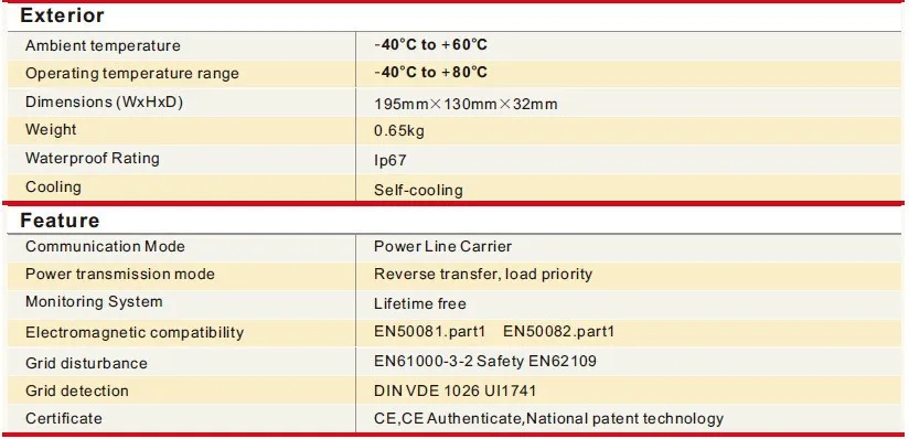 parameter2