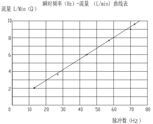 G3-4