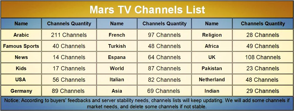 Арабский IP tv Box с 1100 арабскими европейскими каналы ip-телевещания без ежемесячной платы Android tv Box тысячи VOD фильмов Бесплатный просмотр