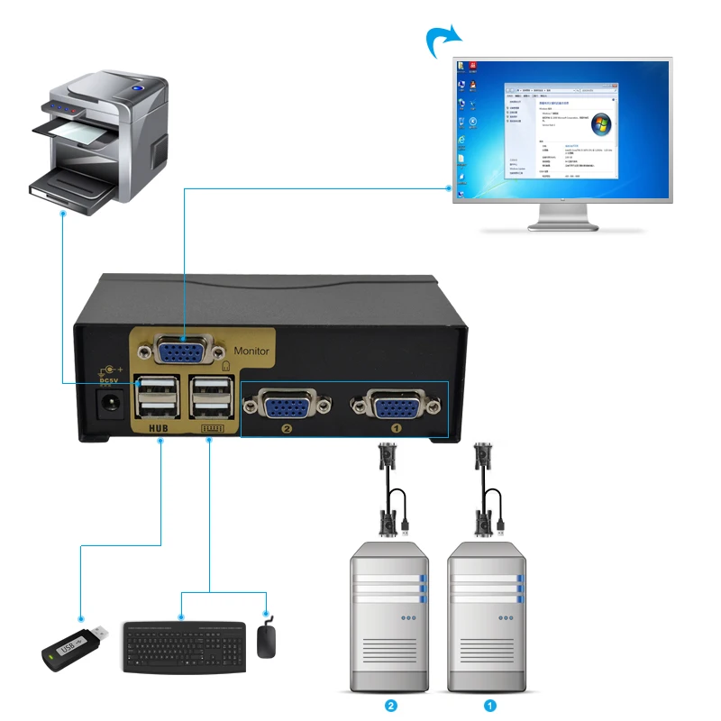 Умный KVM переключатель 2 порта VGA переключатель SVGA адаптер Подключение принтер клавиатура мышь 2 компьютер использование 1 монитор