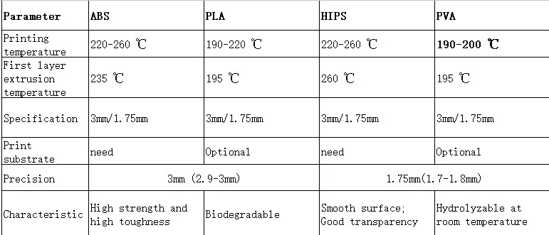 specification