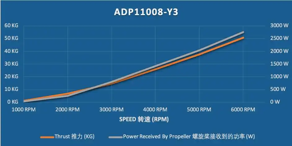 ADP11008-Y3