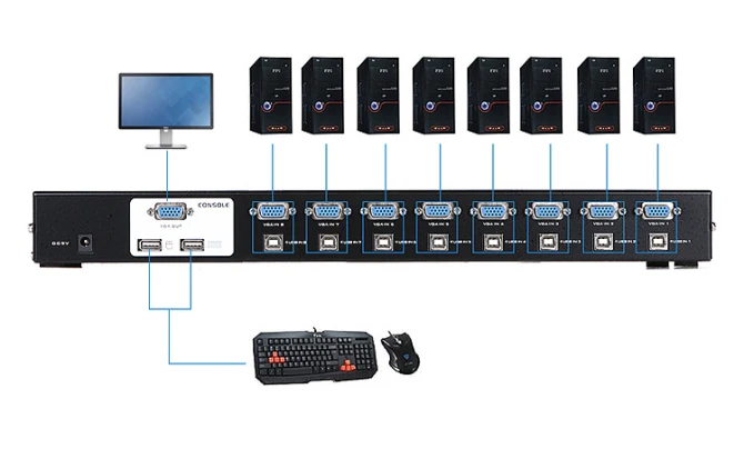 MT-Lamoda kvm-переключатель 8 Порты и разъёмы VGA USB автоматического сканирования клавиш sup Порты и разъёмы ED 1u Rack-Mount с оригинальный кабель для 8 шт. 1