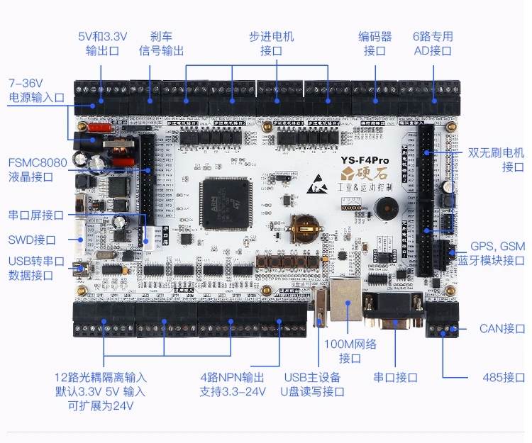 STM32F4 макетная плата F407 промышленная контрольная плата несколько замкнутых петель алгоритм управления двигателем изолированный вход