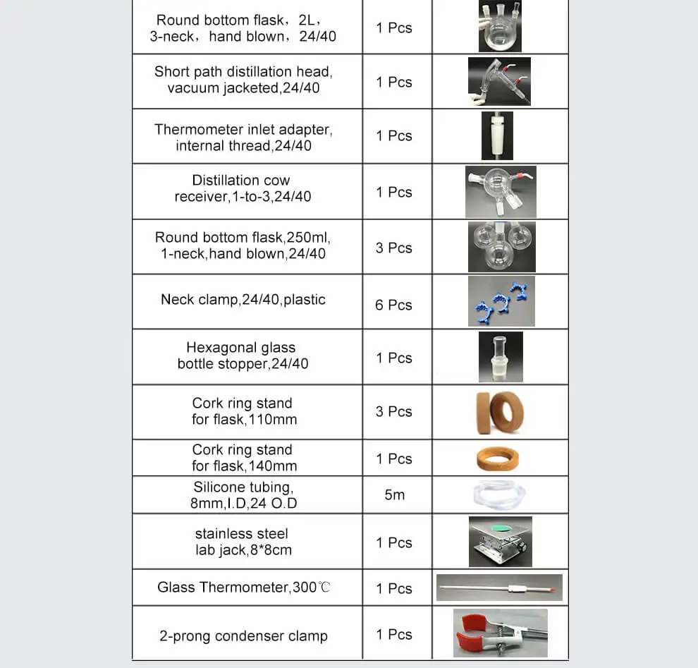 Short path distillation (10)