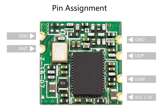 U8188-02_Pin Assignment